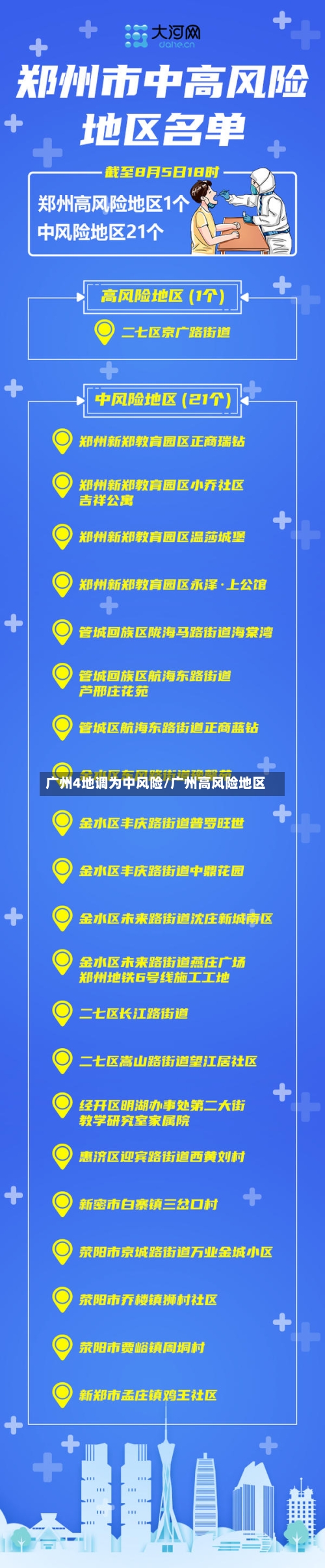 广州4地调为中风险/广州高风险地区
