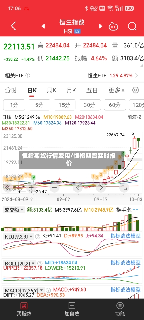 恒指期货行情费用/恒指期货实时报价