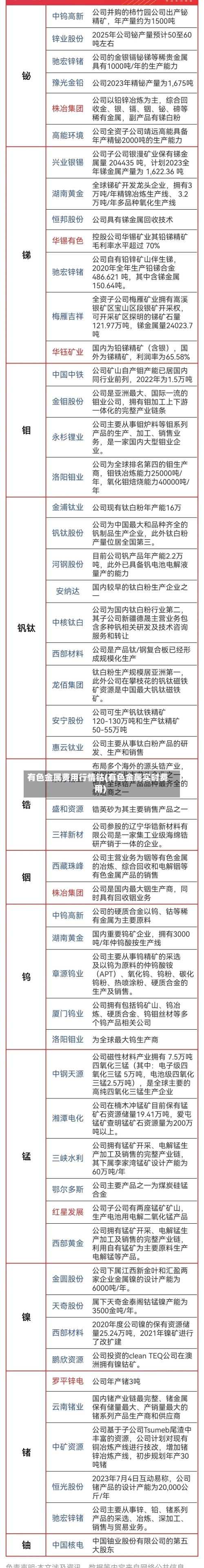 有色金属费用行情钴(有色金属实时费用)