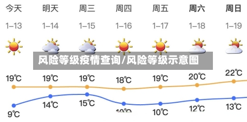 风险等级疫情查询/风险等级示意图