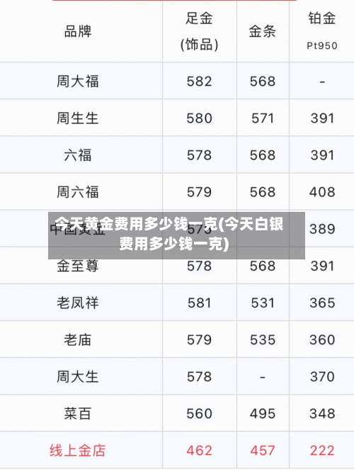 今天黄金费用多少钱一克(今天白银费用多少钱一克)-第2张图片