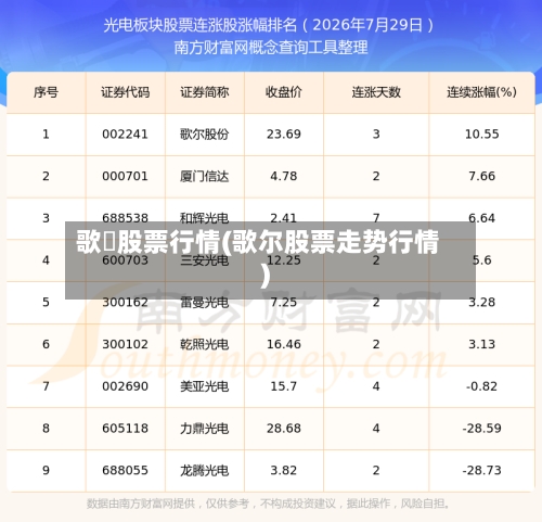 歌尓股票行情(歌尔股票走势行情)