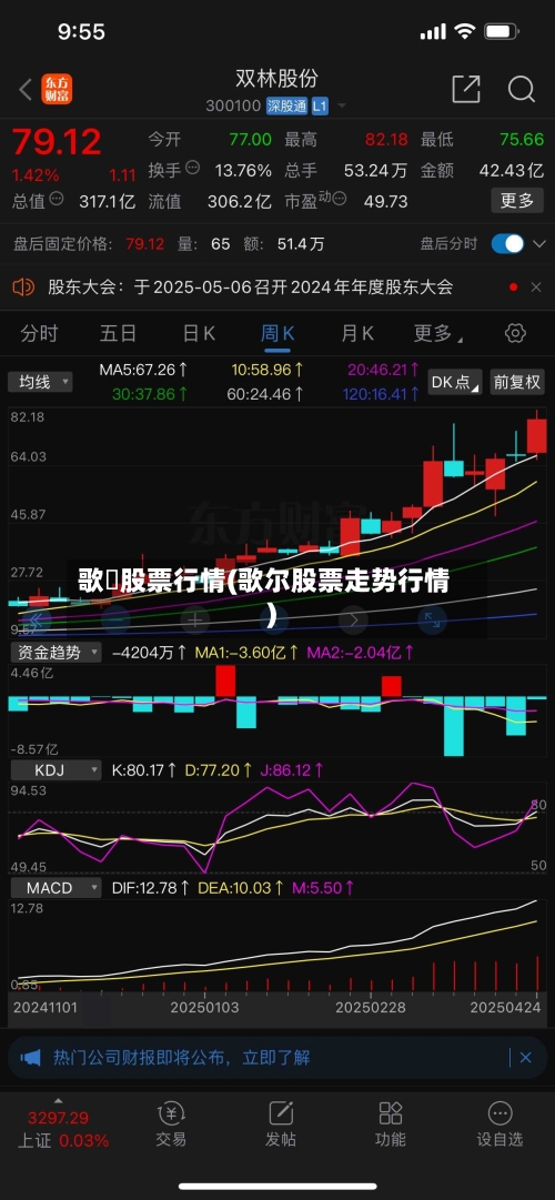 歌尓股票行情(歌尔股票走势行情)-第2张图片