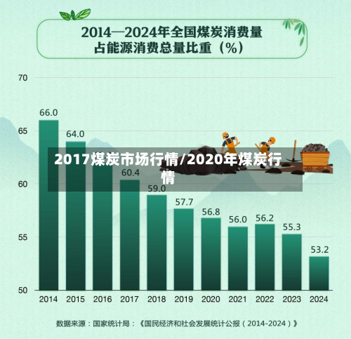 2017煤炭市场行情/2020年煤炭行情-第3张图片