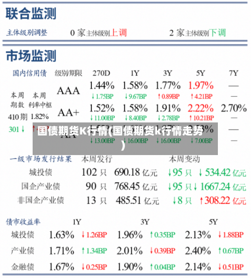 国债期货K行情(国债期货k行情走势)-第2张图片