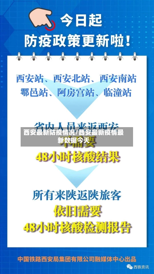 西安最新防疫情况/西安最新疫情最新数据今天