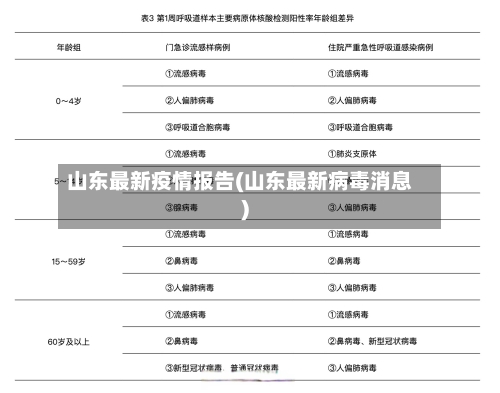 山东最新疫情报告(山东最新病毒消息)