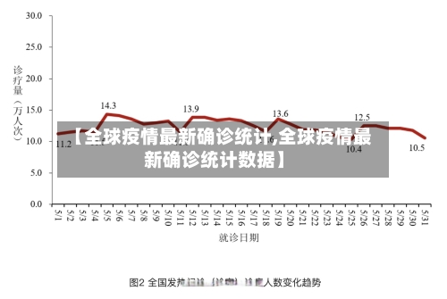 【全球疫情最新确诊统计,全球疫情最新确诊统计数据】-第2张图片