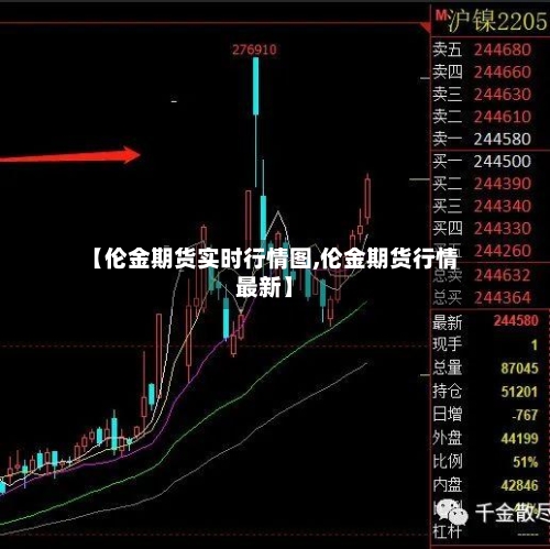 【伦金期货实时行情图,伦金期货行情最新】