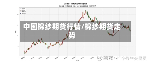 中国棉纱期货行情/棉纱期货走势-第2张图片