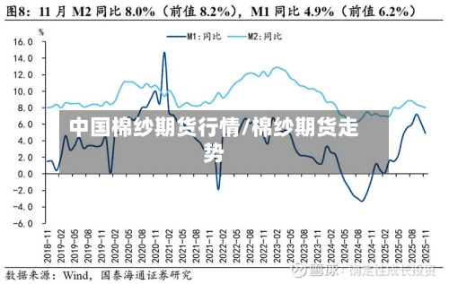 中国棉纱期货行情/棉纱期货走势