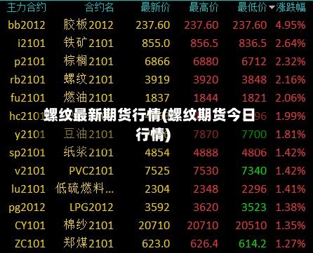 螺纹最新期货行情(螺纹期货今日行情)