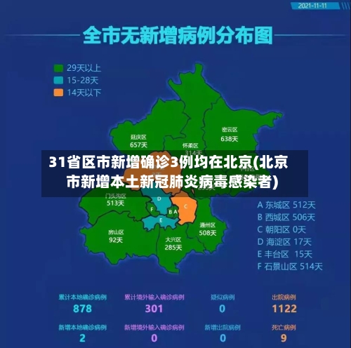 31省区市新增确诊3例均在北京(北京市新增本土新冠肺炎病毒感染者)