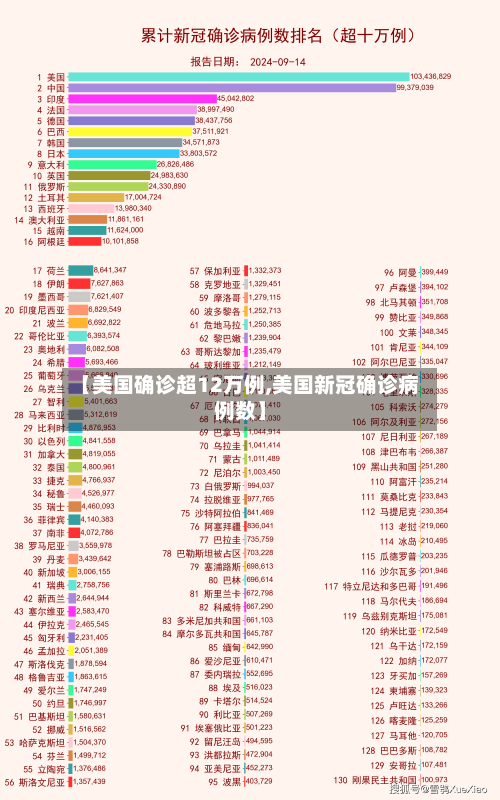 【美国确诊超12万例,美国新冠确诊病例数】-第2张图片