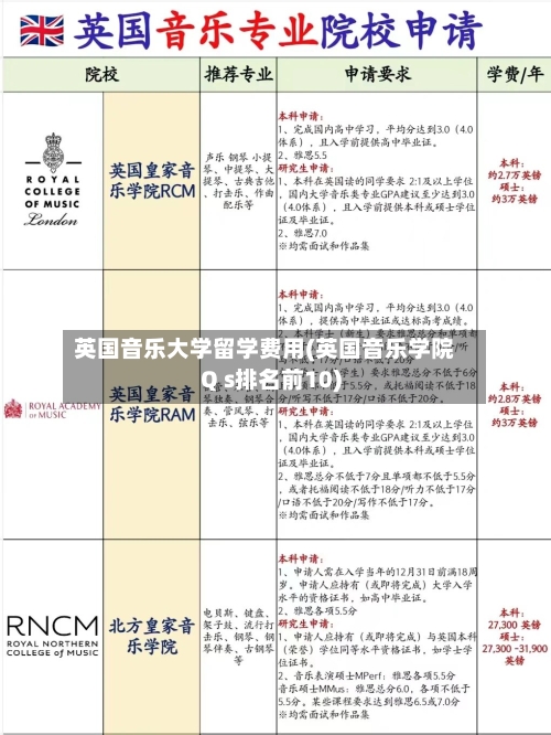 英国音乐大学留学费用(英国音乐学院Q s排名前10)-第2张图片