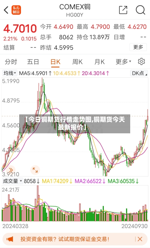 【今日铜期货行情走势图,铜期货今天最新报价】-第2张图片