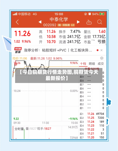 【今日铜期货行情走势图,铜期货今天最新报价】