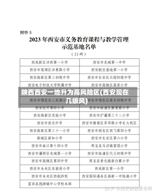 陕西西安一地升为高风险区(西安现在几级风)-第3张图片