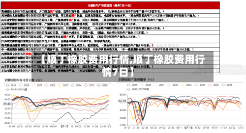 【顺丁橡胶费用行情,顺丁橡胶费用行情7日】