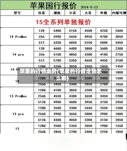 苹果的行情走势(苹果的行情走势怎么看)