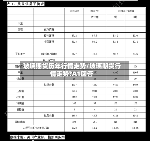 玻璃期货历年行情走势/玻璃期货行情走势?A1回答