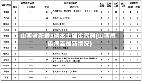 山西省新增3例本土确诊病例(山西感染病毒最新情况)-第3张图片