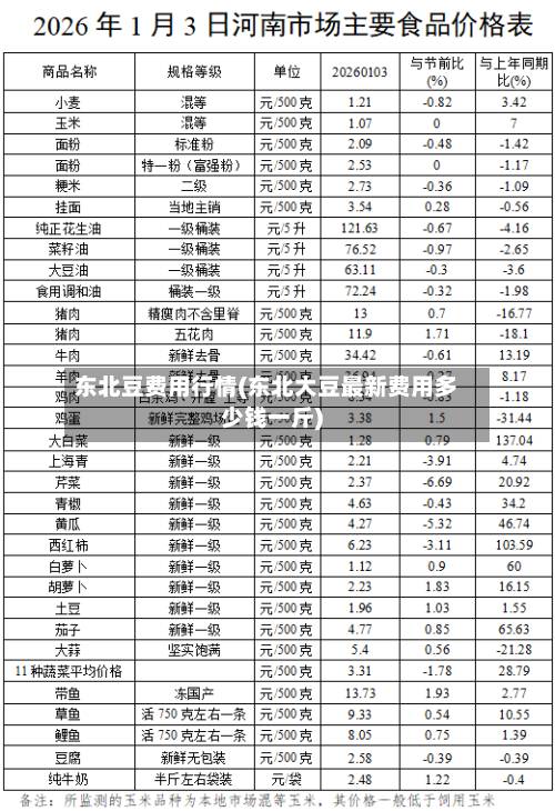 东北豆费用行情(东北大豆最新费用多少钱一斤)