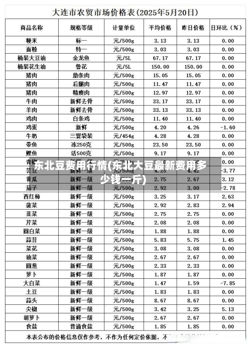 东北豆费用行情(东北大豆最新费用多少钱一斤)-第2张图片