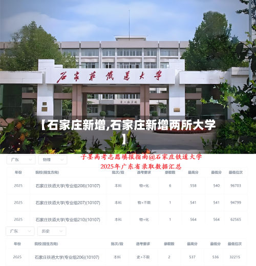 【石家庄新增,石家庄新增两所大学】