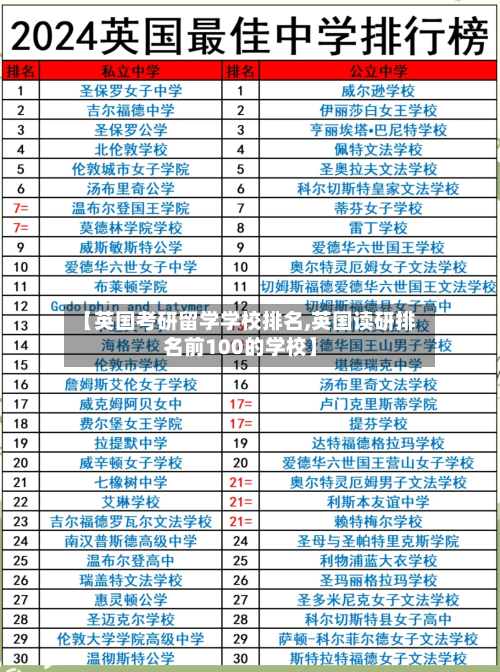 【英国考研留学学校排名,英国读研排名前100的学校】-第3张图片