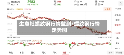 生意社螺纹钢行情监测/螺纹钢行情走势图-第3张图片