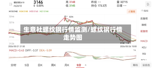 生意社螺纹钢行情监测/螺纹钢行情走势图
