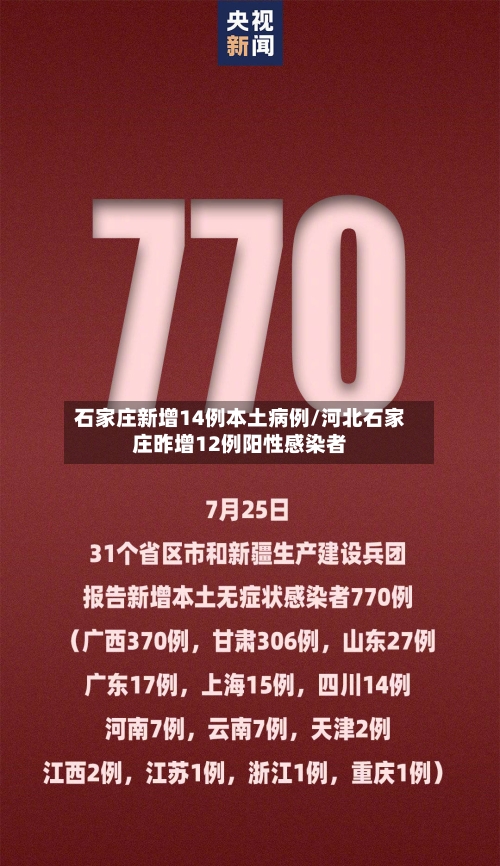 石家庄新增14例本土病例/河北石家庄昨增12例阳性感染者-第2张图片