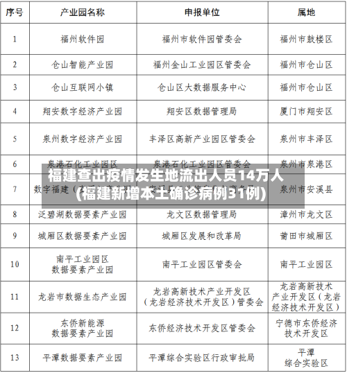 福建查出疫情发生地流出人员14万人(福建新增本土确诊病例31例)-第3张图片