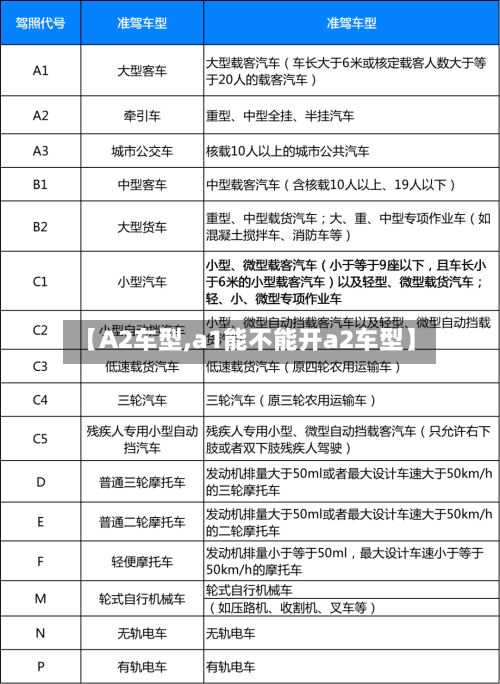 【A2车型,a1能不能开a2车型】