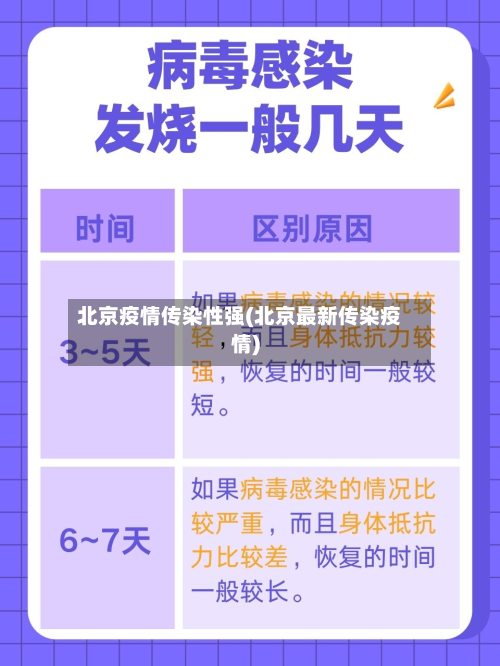 北京疫情传染性强(北京最新传染疫情)