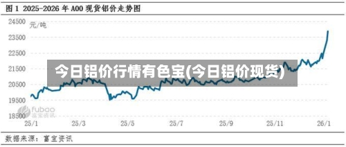 今日铝价行情有色宝(今日铝价现货)