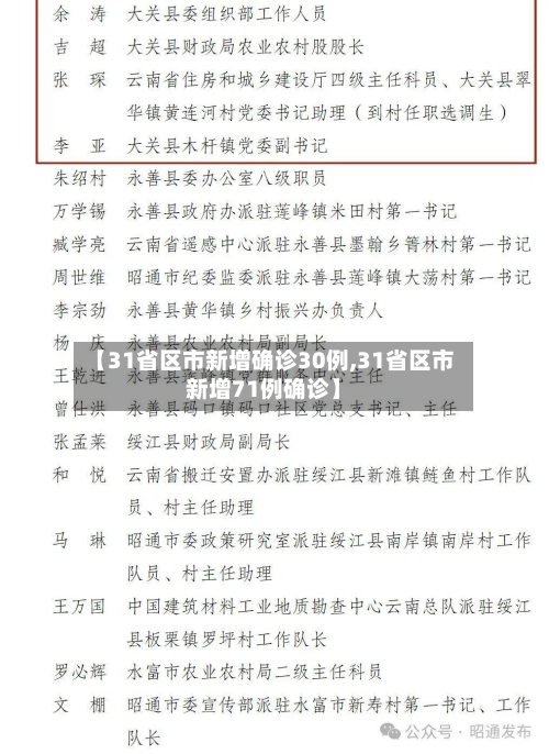 【31省区市新增确诊30例,31省区市新增71例确诊】