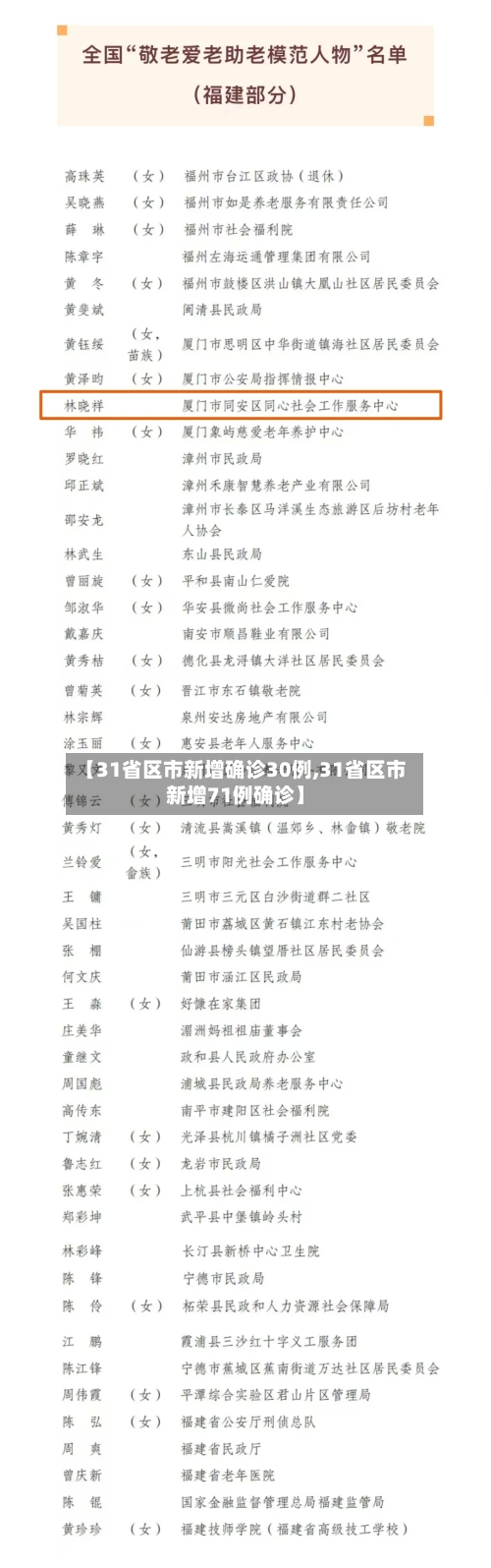 【31省区市新增确诊30例,31省区市新增71例确诊】-第3张图片