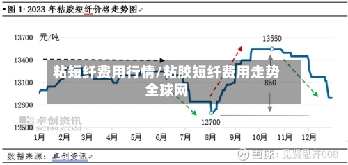 粘短纤费用行情/粘胶短纤费用走势全球网