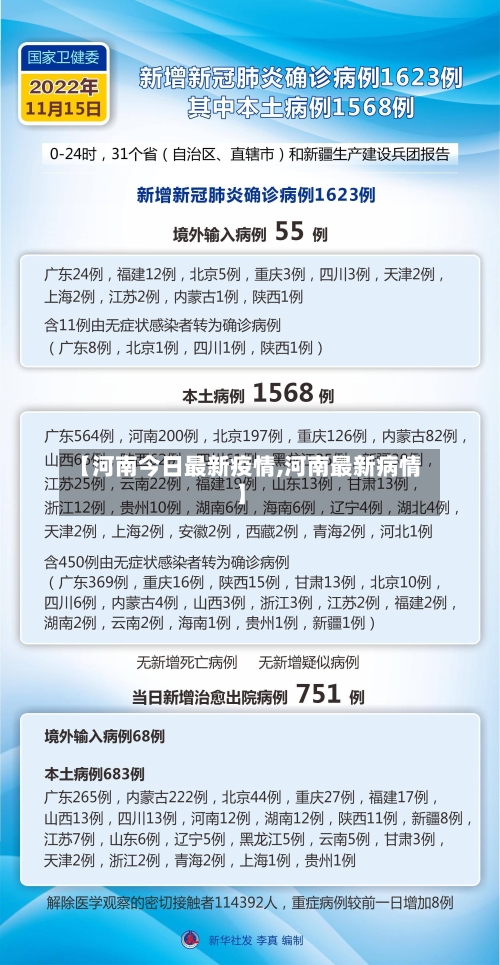 【河南今日最新疫情,河南最新病情】-第2张图片