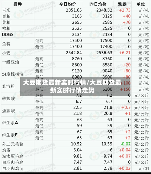 大豆期货最新实时行情/大豆期货最新实时行情走势