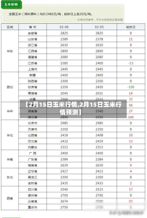 【2月15日玉米行情,2月15日玉米行情预测】-第2张图片