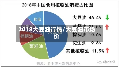 2018大豆油行情/大豆油市场价