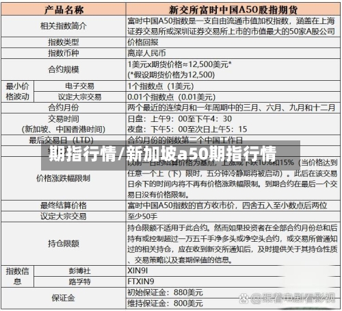 期指行情/新加坡a50期指行情-第2张图片