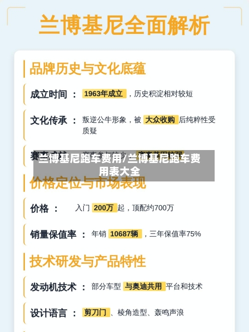 兰博基尼跑车费用/兰博基尼跑车费用表大全