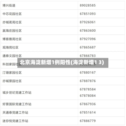 北京海淀新增1例阳性(海淀新增1 3)-第2张图片
