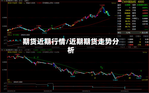 期货近期行情/近期期货走势分析