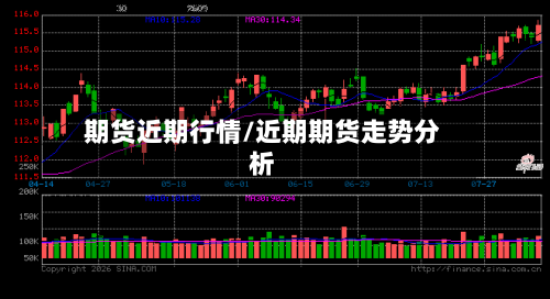 期货近期行情/近期期货走势分析-第2张图片