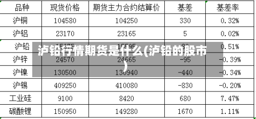 泸铅行情期货是什么(泸铅的股市)-第3张图片